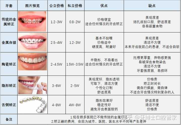 成都牙齿矫正，重塑微笑的魅力