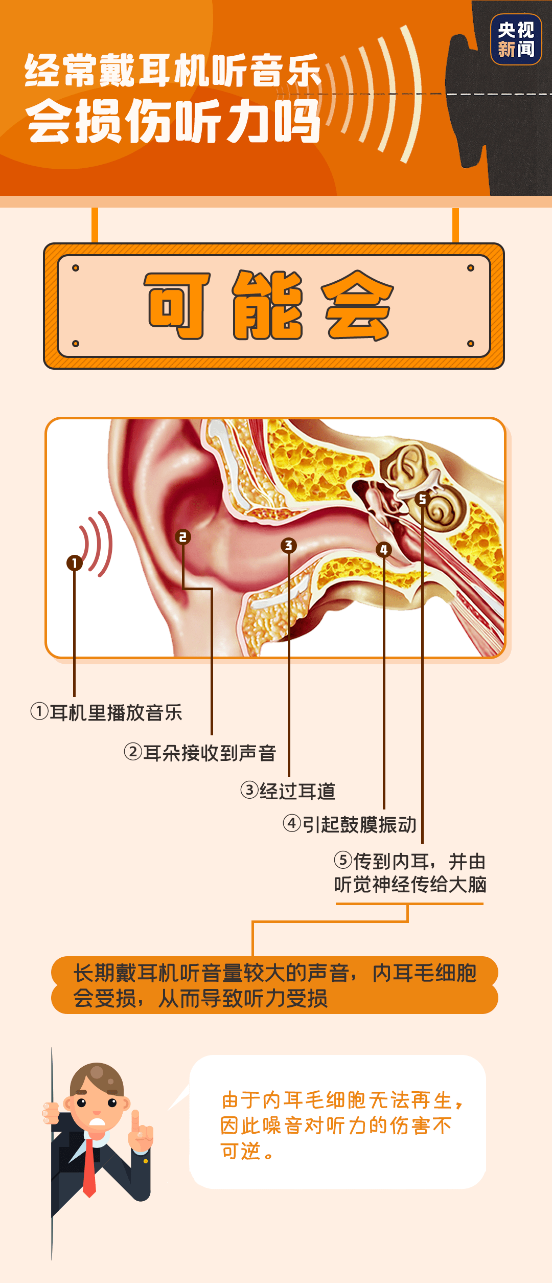 牙齿 第33页