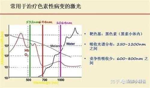 复合彩光治疗，价格、效果与选择考量