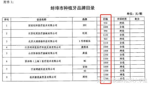 种植牙，2021年价格表及影响因素解析