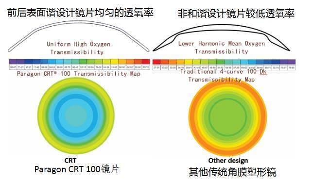 美白 第32页