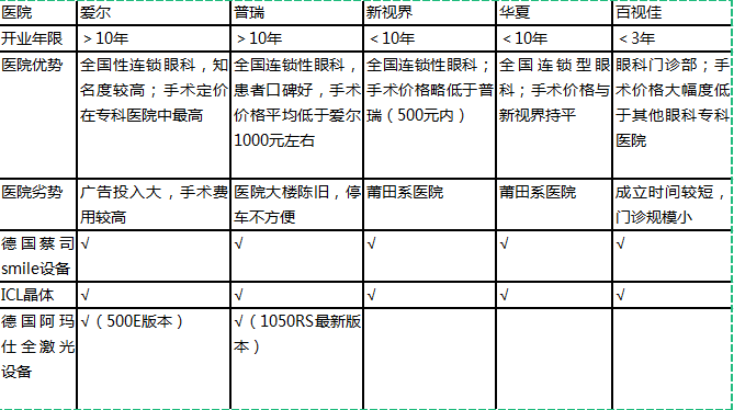 重庆近视手术费用概览，从术前准备到术后护理的全面解析