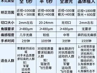 激光近视手术费用一览表，全面解析与选择指南