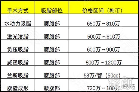 美白 第29页