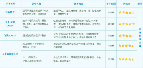 哪里治疗近视眼比较好，全面指南与专业推荐