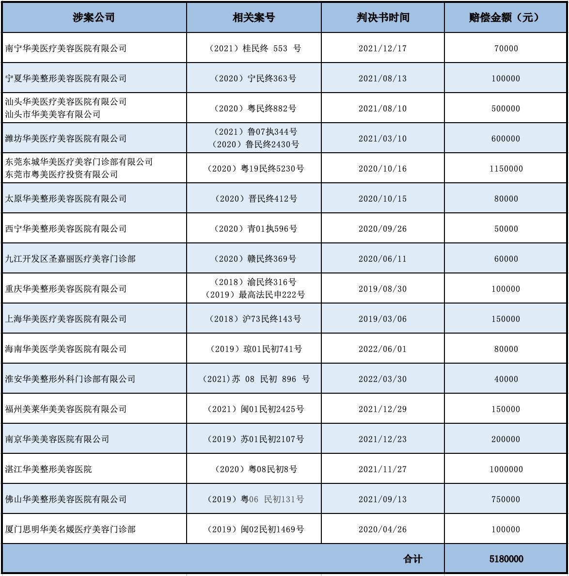 探秘华美牙科，专业、科技与人文关怀的完美融合