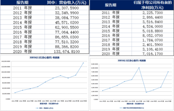 秀眉价格，美丽背后的经济考量