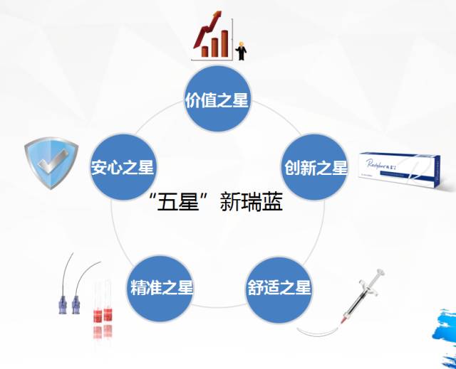 注射瑞蓝，美容新选择与安全考量