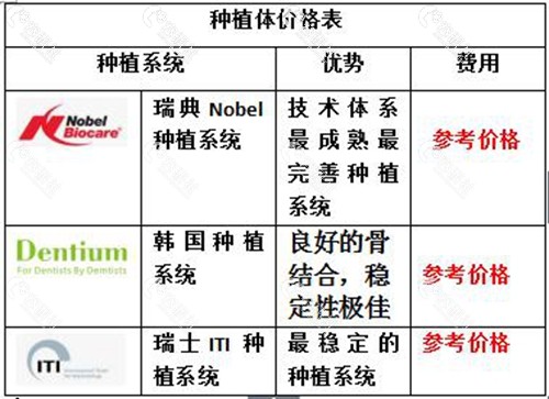 种植牙价格表，全面解析与选择指南