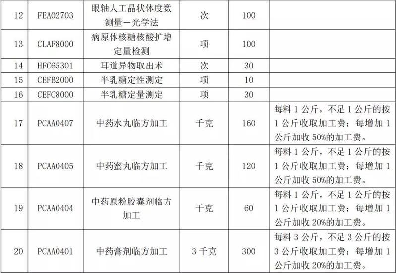 第701页