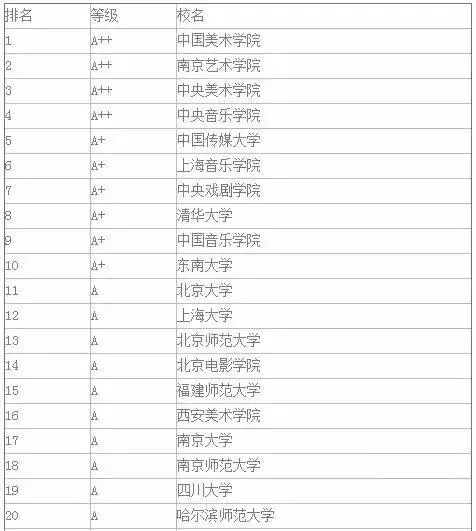 2023年度中国眼科领域最佳医院排名榜，专业视角下的光明之选