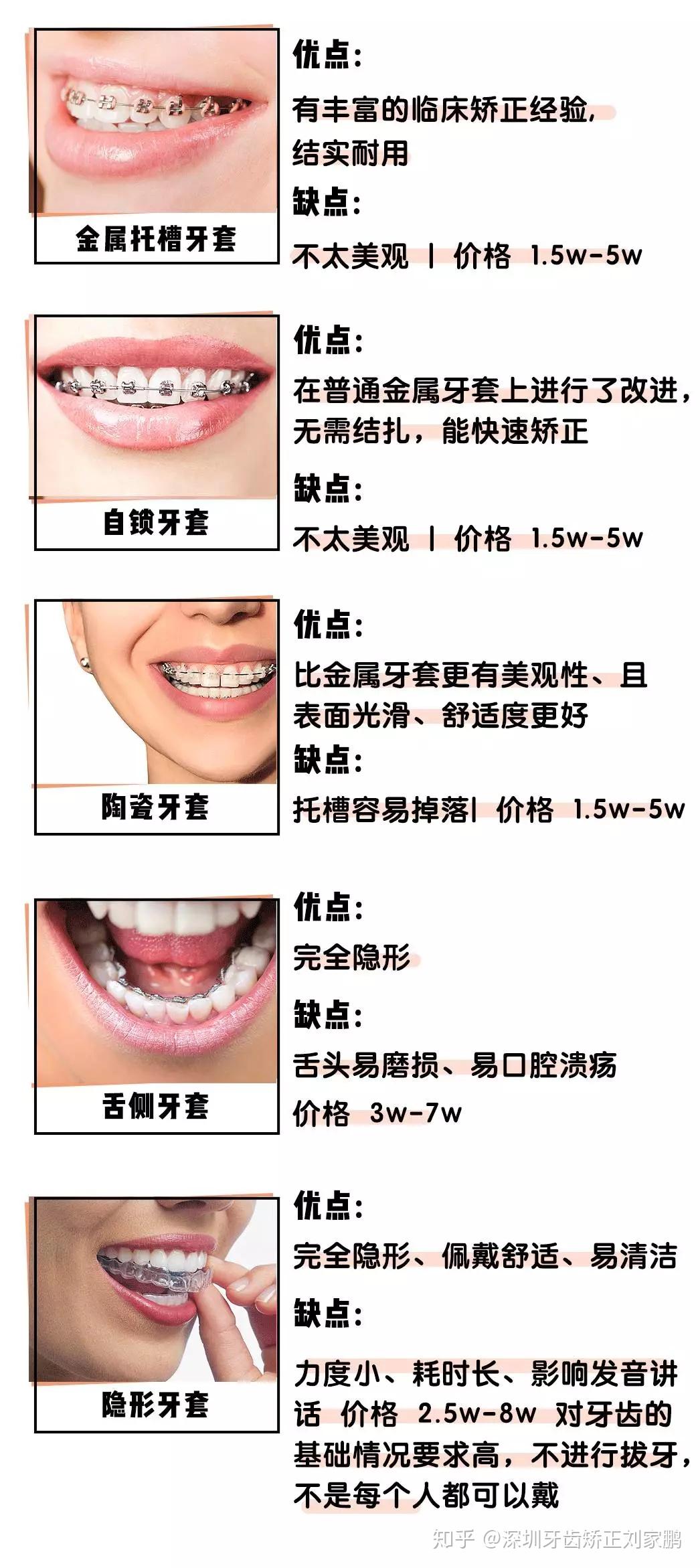 整牙齿多少钱，全面解析与省钱攻略