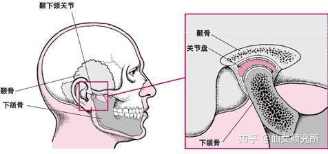 下颌磨骨手术费用解析，影响因素、价格区间与理性选择