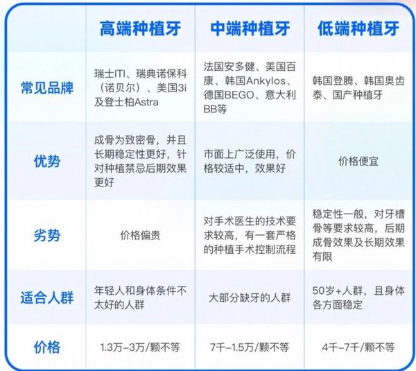 种植牙哪里好？——全面解析与选择指南