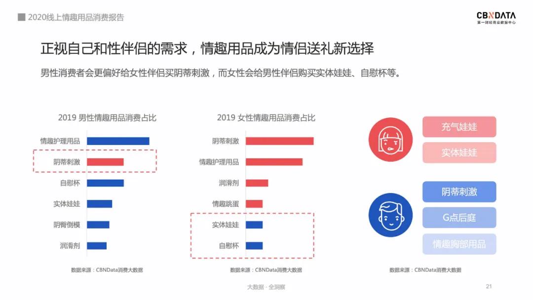 女性健康与B型示意图，解锁身体奥秘的视觉指南