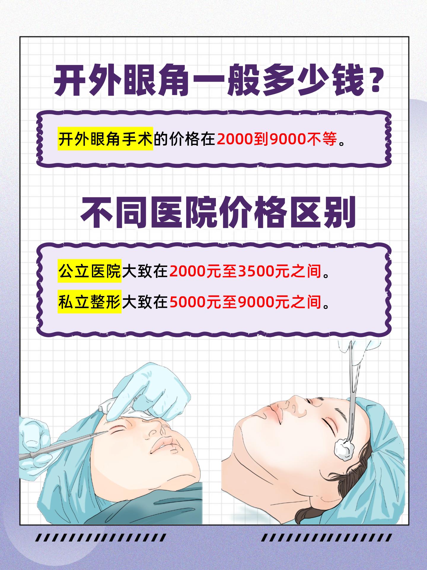 开外眼角手术费用全解析，价格、因素与考量