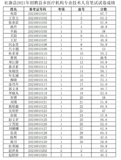 上海，探索专业治疗青春痘的秘境