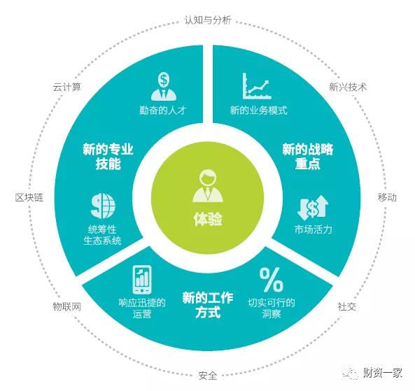 管家婆2024新澳正版资料，重塑企业管理的未来