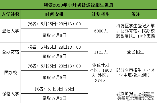 数字概率