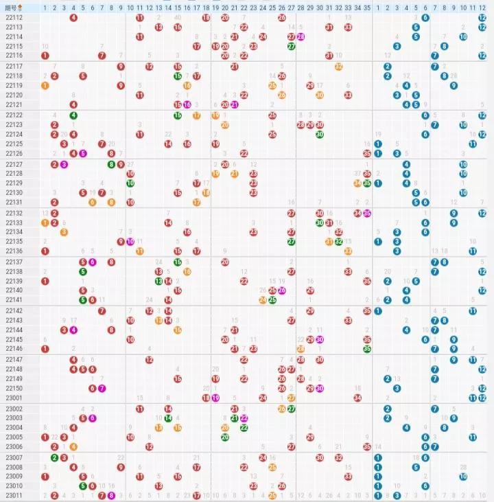 探索大乐透走势图，21选5的奥秘与策略