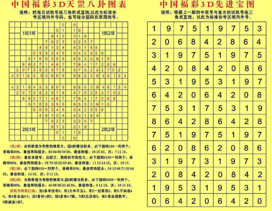 3D和值尾振幅走势图在牛彩中的运用与解析