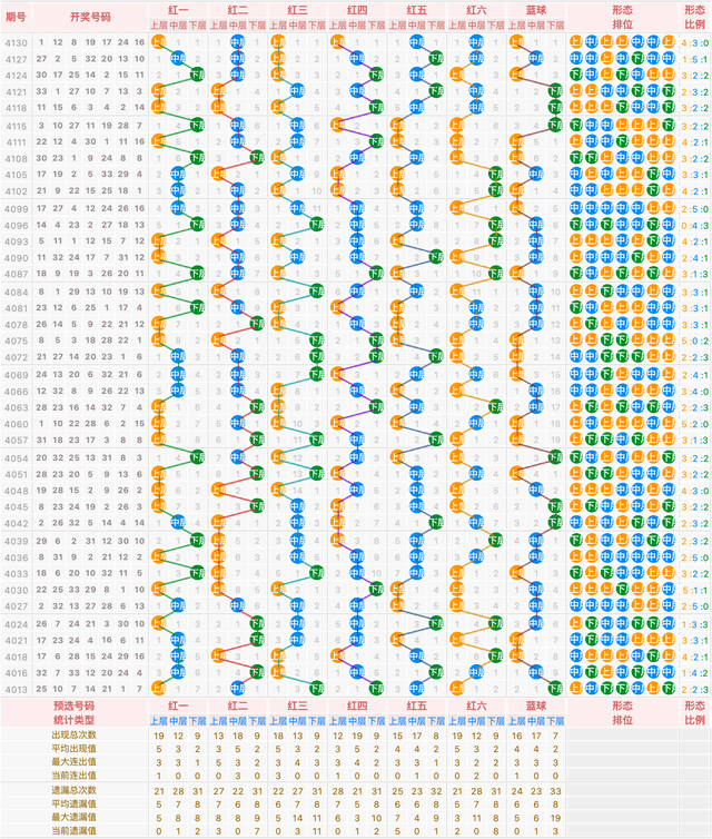 科学预测 第2页