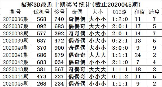 3D012路走势图，解锁彩票分析新视角的带连线图与综合分布图