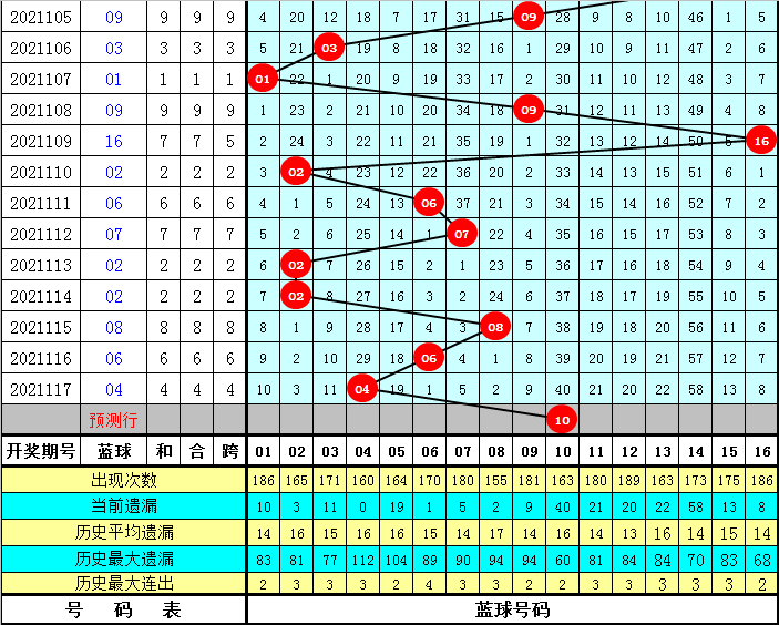 360双色球走势表，揭秘数字背后的奥秘