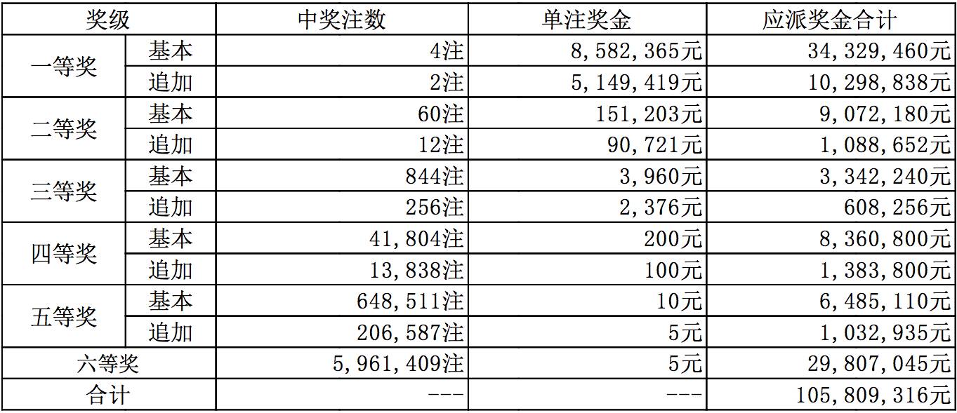 体育彩票排列3今日开奖结果，揭秘数字背后的幸运与期待