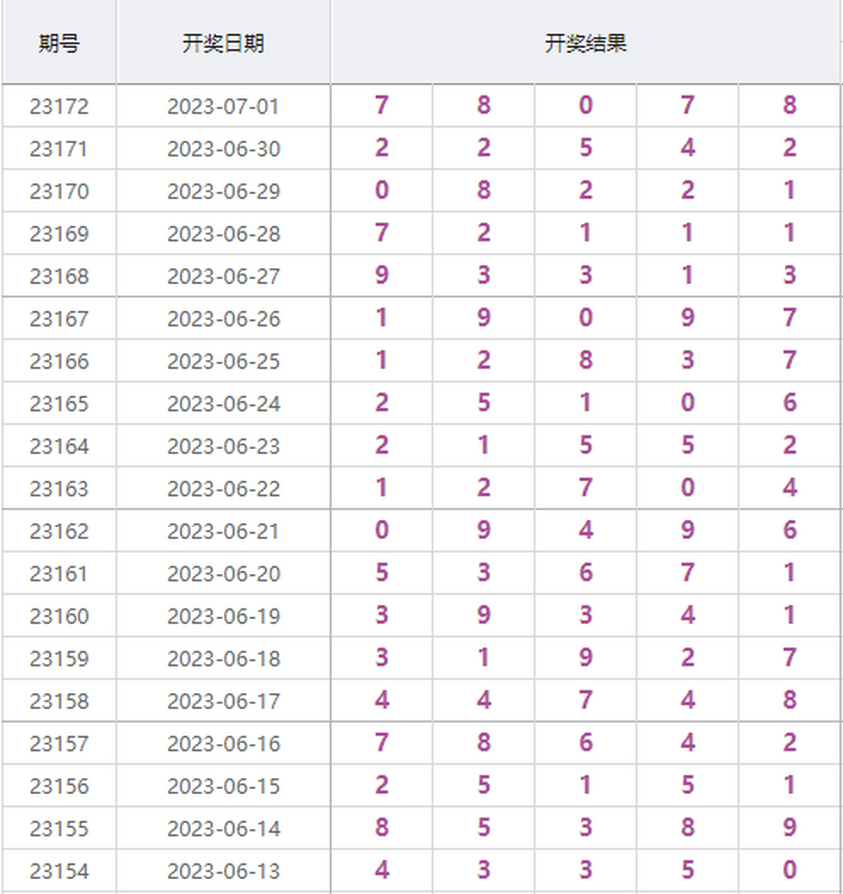 体育彩票排列五