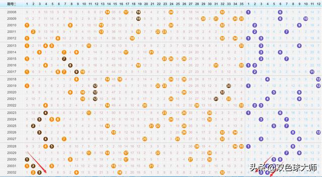 解析大乐透近500期走势图，洞悉规律，把握未来