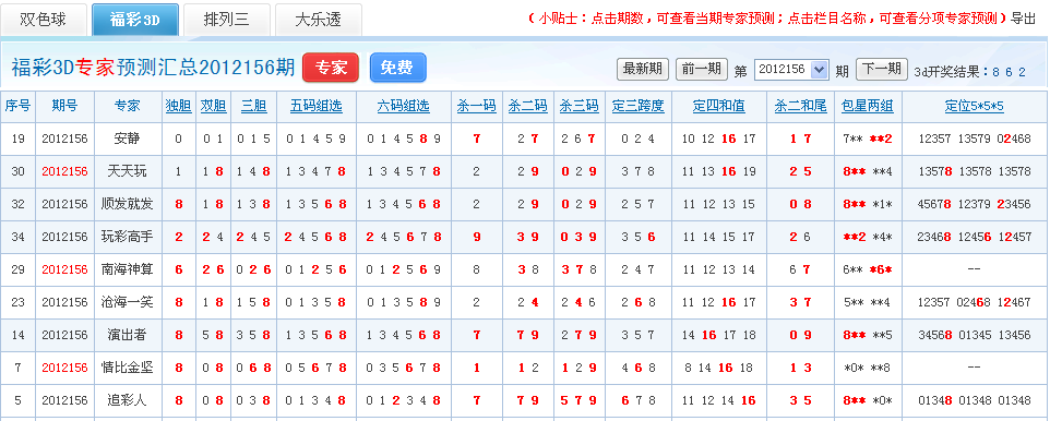 福彩3D彩宝网走势图2014，揭秘数字背后的奥秘