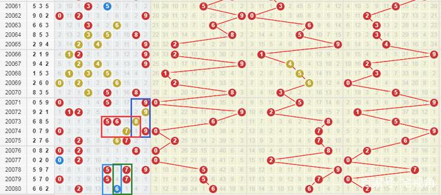 2013年福彩3D，带连线走势图下的数字游戏与心理博弈