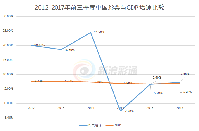 福彩3D综合走势图分析，洞悉数字背后的奥秘