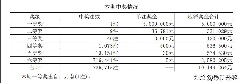 双色球开奖 第22页