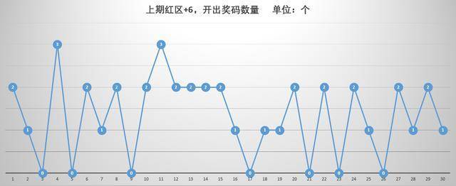 2013年双色球开奖走势图，揭秘年度彩市风云