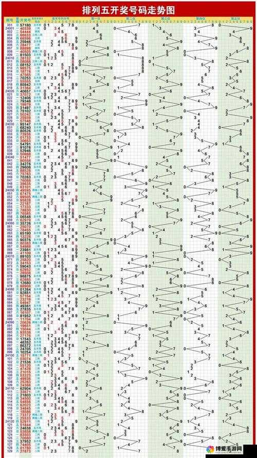 排列五走势图与值尾，解锁数字彩票的奥秘