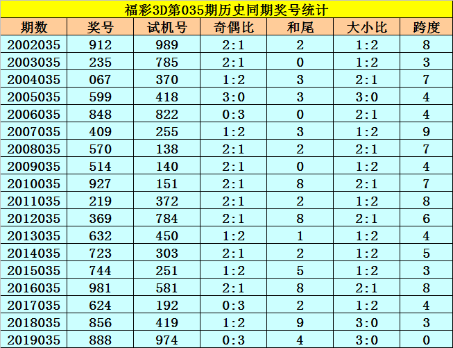 探索3D彩票的2000年历史开奖号码，数字背后的奥秘与趋势