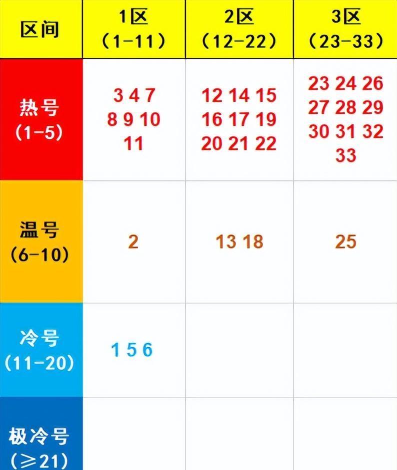 福利彩票双色球走势图，新浪网上的数字游戏与理性投注指南