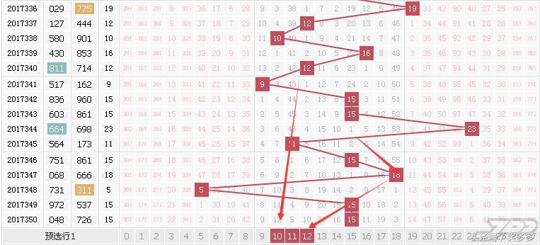 福彩3D和值尾走势图助手，解锁数字彩票的奥秘