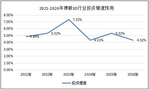 3D最中间号走势图表图，透视数字游戏中的奥秘