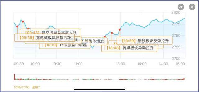 探索双色球开奖结果，连线带坐标的走势图解析