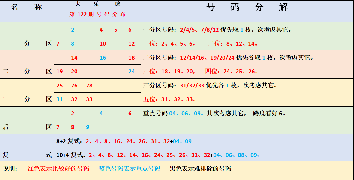 探索大乐透综合走势图，2元网上的数字奥秘