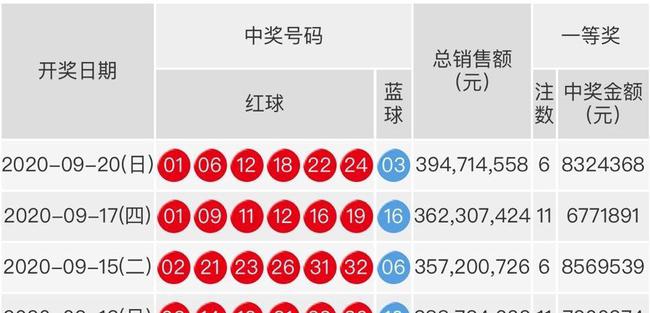 揭秘双色球第91期开奖号码，幸运数字背后的奥秘与彩民心声