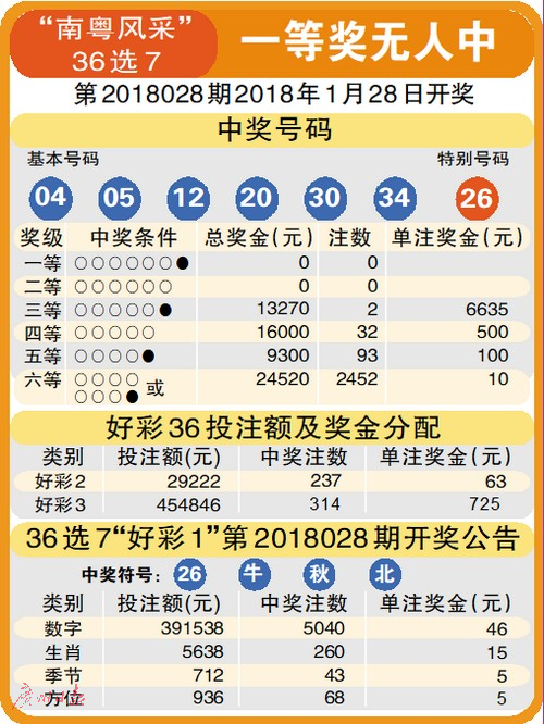 福彩3D，探索数字背后的奇妙世界——以彩宝网首页基本走势图为视角