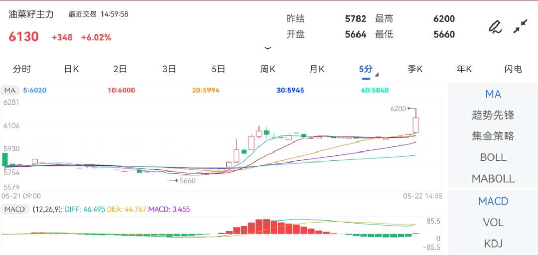 走势图网首页，股市投资的导航灯