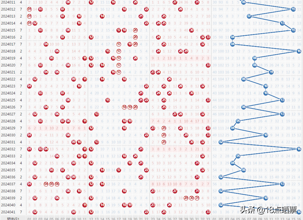 福彩双色球开奖号码走势图2，浙江风采网下的数字艺术与理性分析