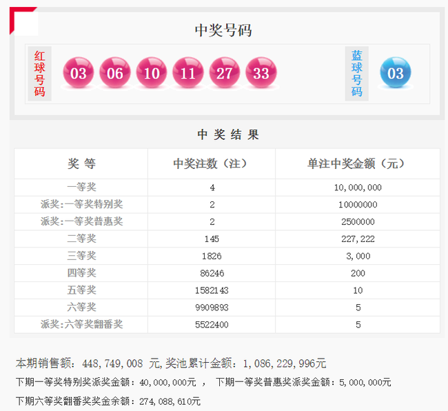 探索双色球0108期历史开奖结果，揭秘幸运密码