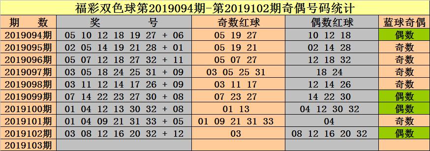 探索双色球历史近1000期开奖号码的奥秘