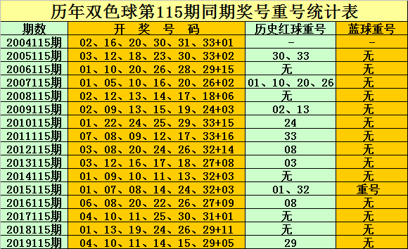 回顾2002年双色球全部开奖号，历史与幸运的交织